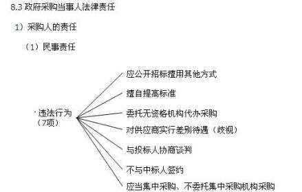 法律责任