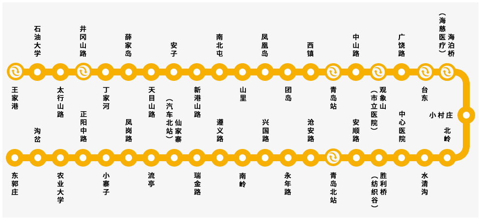 青岛地铁1号线运营示意图