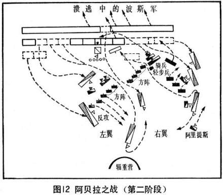 阿贝拉之战