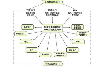 现代市场经济体制