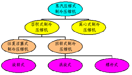 制冷装置（图）