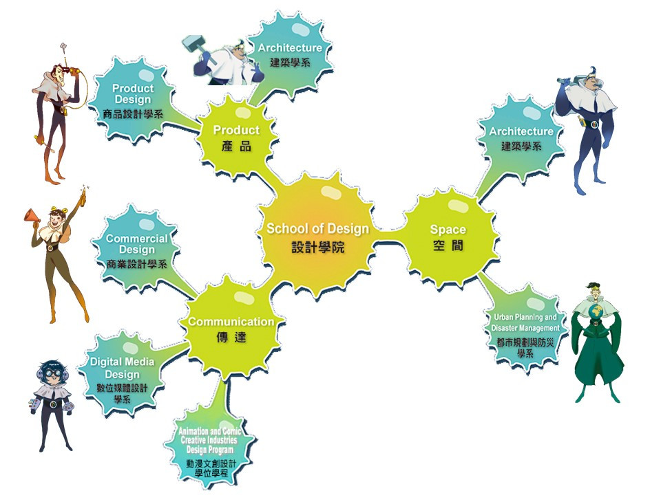 铭传大学设计学院架构