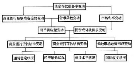 存款准备金制度