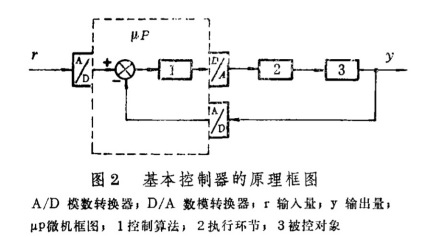 基本控制器的原理框图
