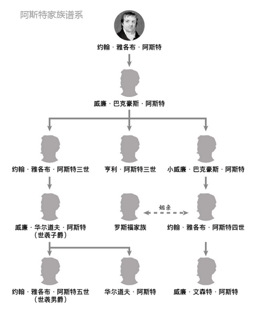 家谱