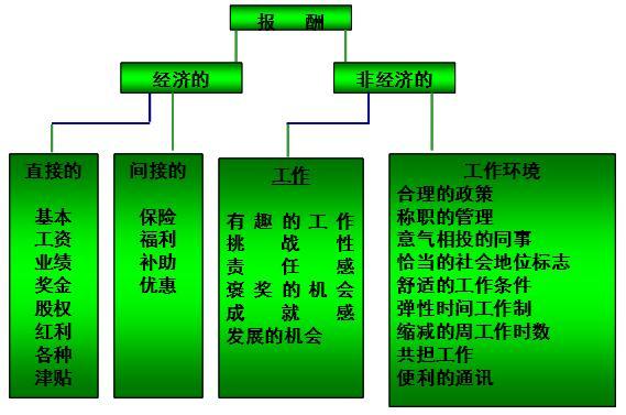 图1：报酬