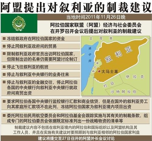 阿盟提出对叙利亚的制裁建议