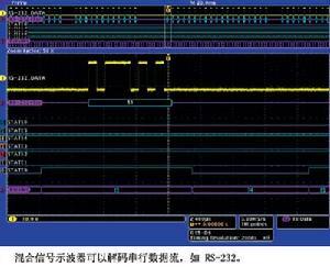 混合信号