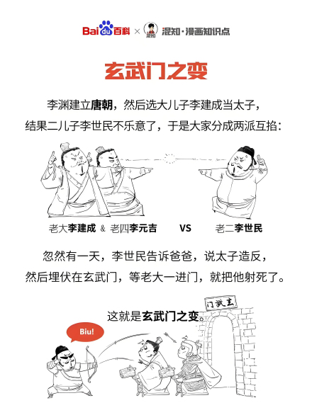 百科x混知：图解玄武门之变