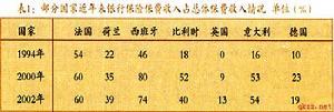 银行保险收入表