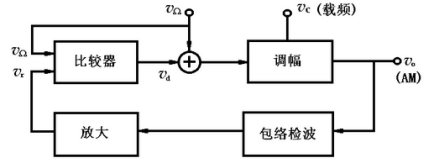 AGC方式高线性调幅
