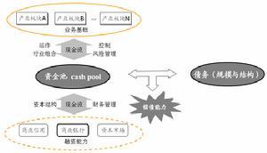 偿债能力