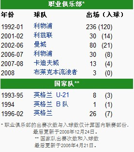 职业生涯