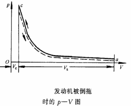 柴油机动力装置相关曲线图