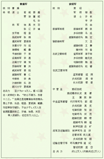 双方参战人员