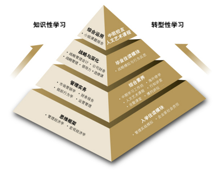 工商管理