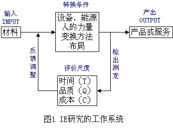 图1 作业系统工作原理