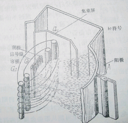 电子管