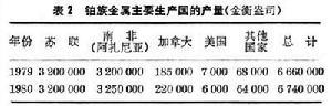 铂族金属