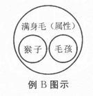 三段论推理
