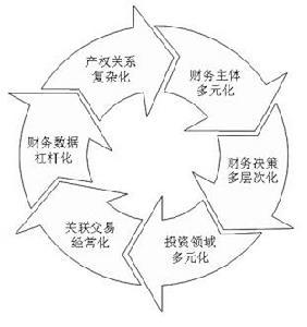 忠诚营销