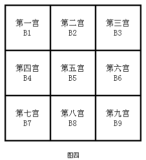 图四 数独元素 - 宫