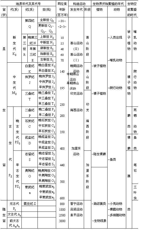 地质年代
