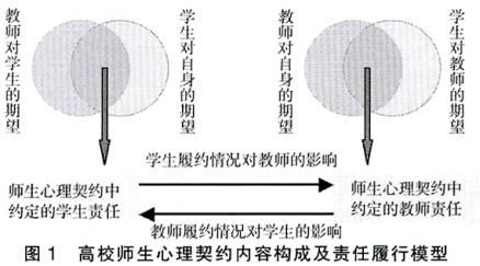 心理契约理论