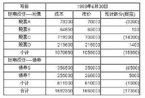 图1 短期投资跌价准备