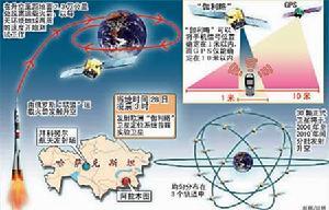伽利略计划