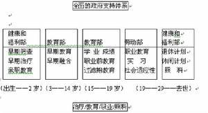 资本循环