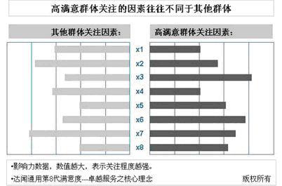 测评模型