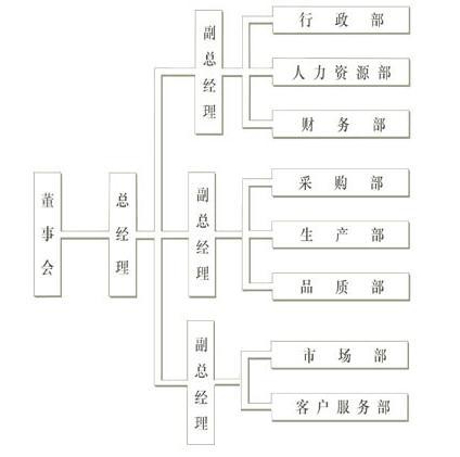 组织