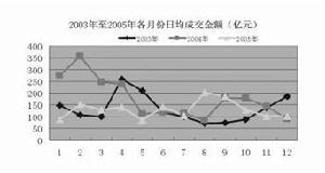 成交金额