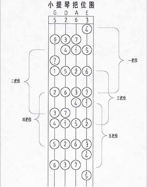 小提琴指法
