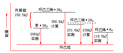 稳定性