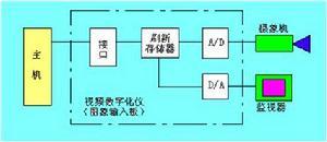 显示器工作原理