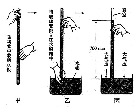 托里拆利实验