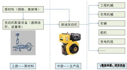 柴油发动机产业链图