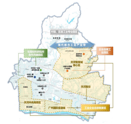 《广州市天河区现代都市工业“十四五”发展规划》