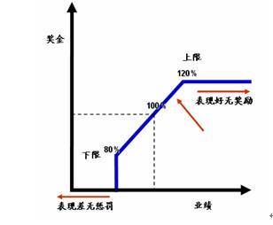 会计利润