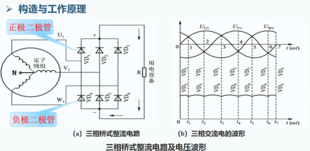 整流 