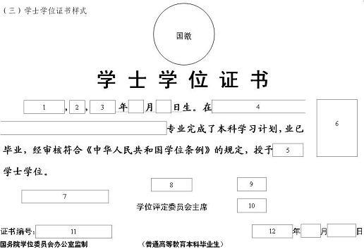 学位证书