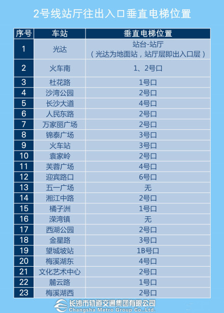 2号线垂直电梯分布表