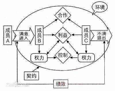 契约理论