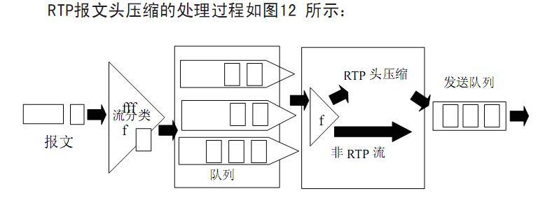 rtp