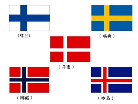 北欧五国国旗