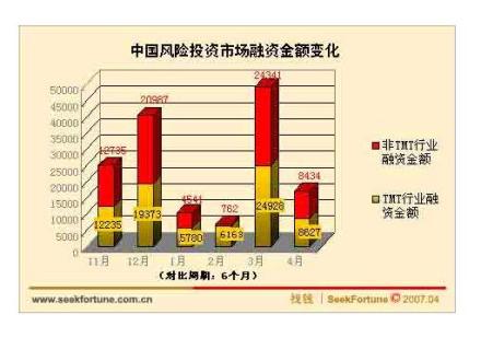 风险企业