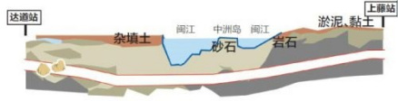 下穿闽江隧道示意图