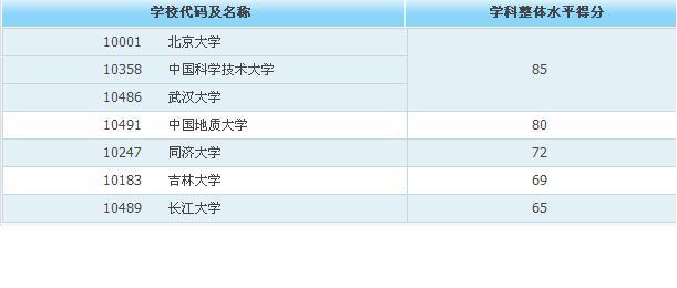 地球物理学